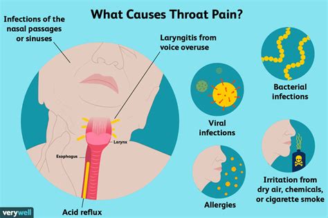 webmd sore throat